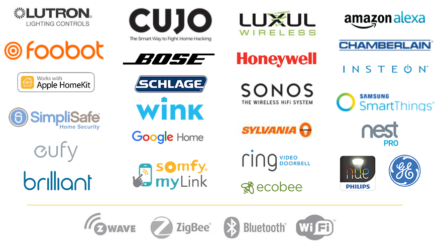 Smart Home Brands & Technologies